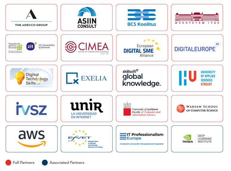 Organisations Partenaires du projet européen ARISA