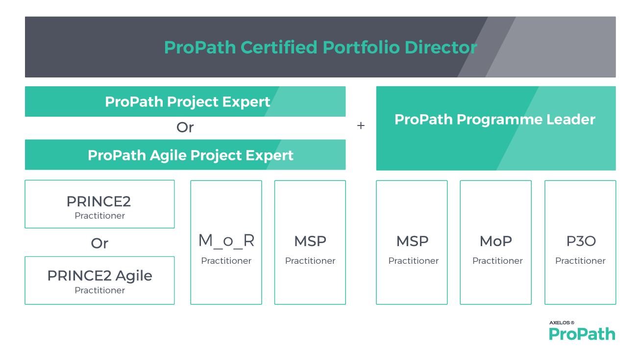 ProPath Project management new designations