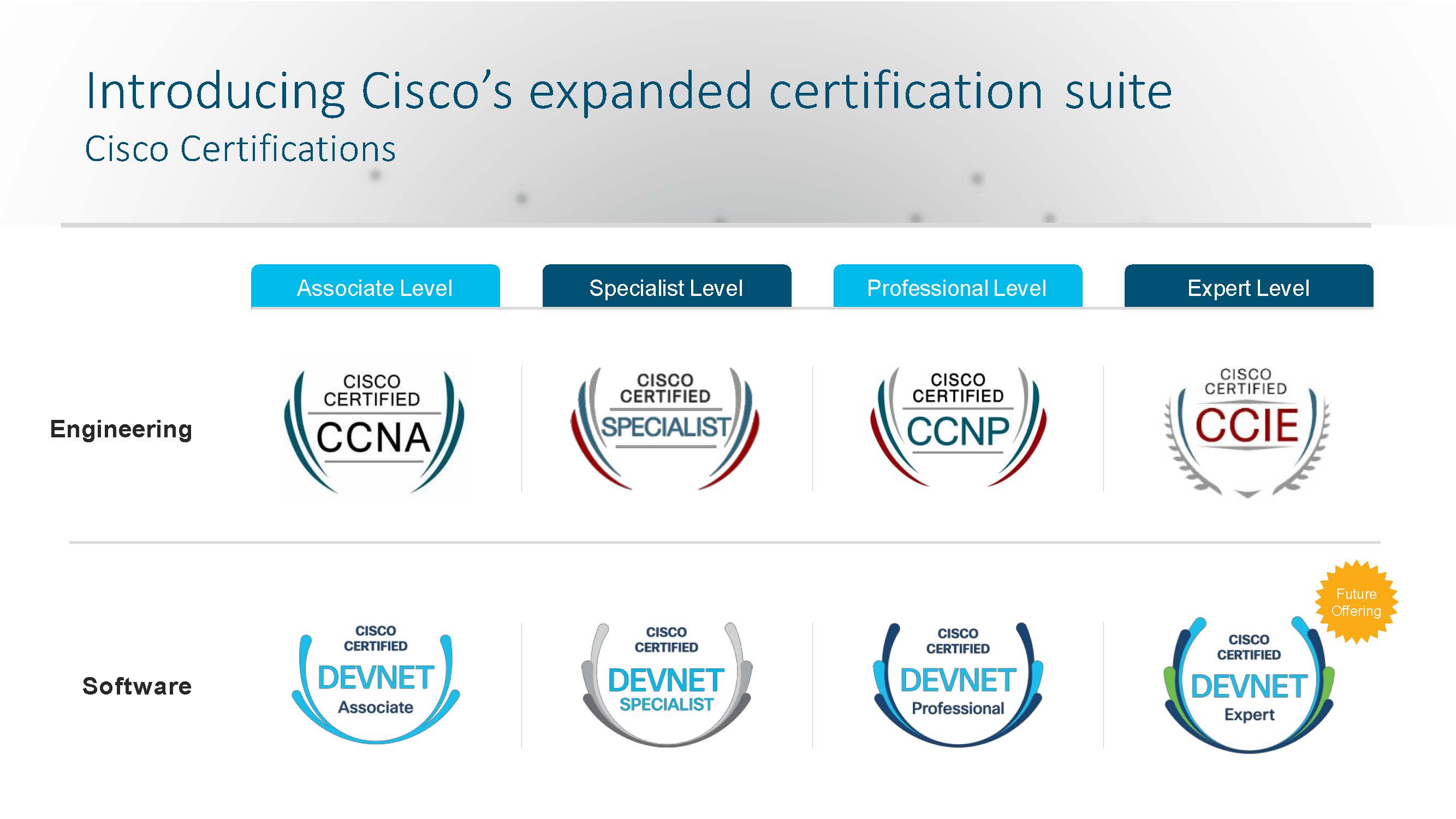New Cisco certifications