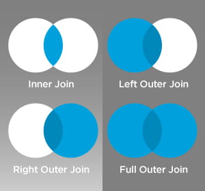 inner-outer-join-venn