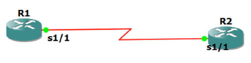 Configuration-Using-OSPFv3-to-Support-IPv4