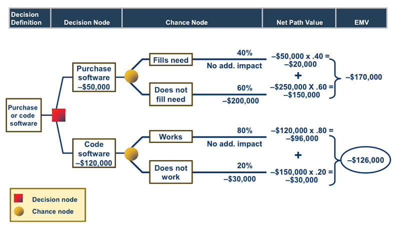 PMBOK-Decision-Tree