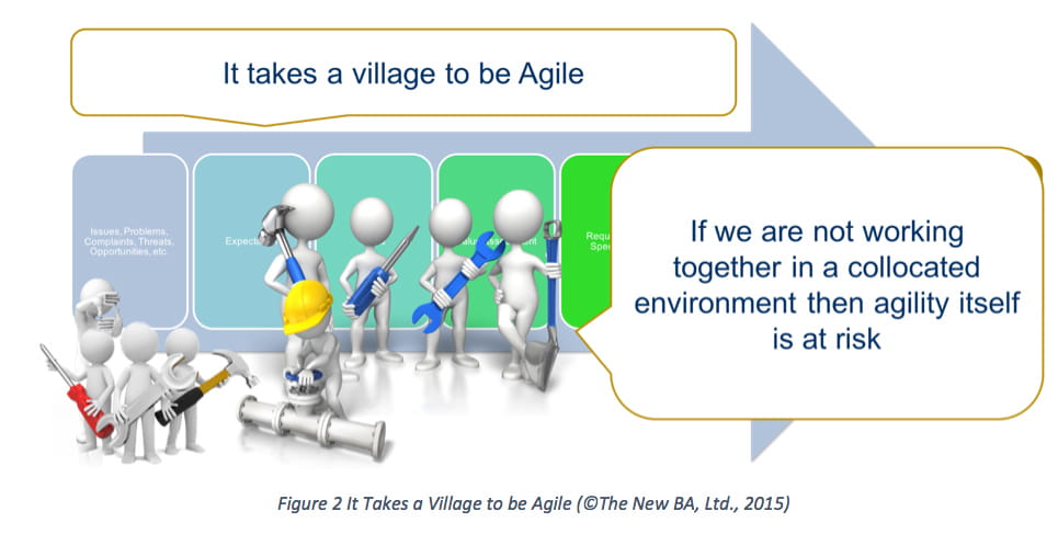AgileFigure2