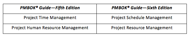 pmbok-table-1