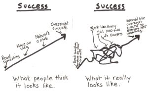 IT success takes hard work