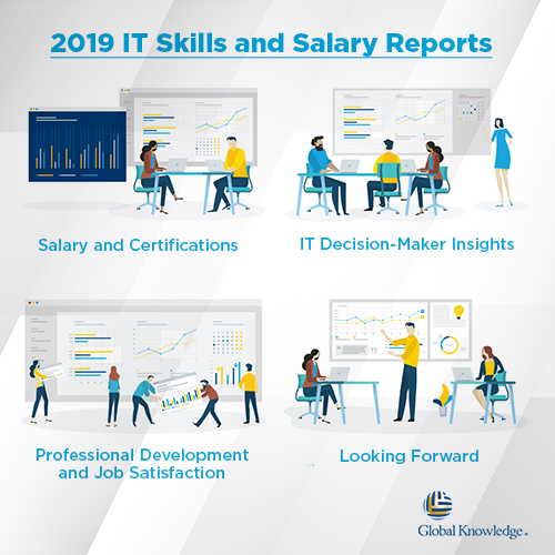 2019 IT Skills and Salary Reports Free Download