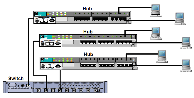 Difference Between Bridges Hubs Diagram 1