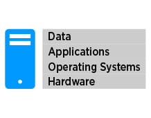 Data applications operating system hardware