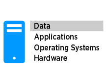 Data applications operating system hardware
