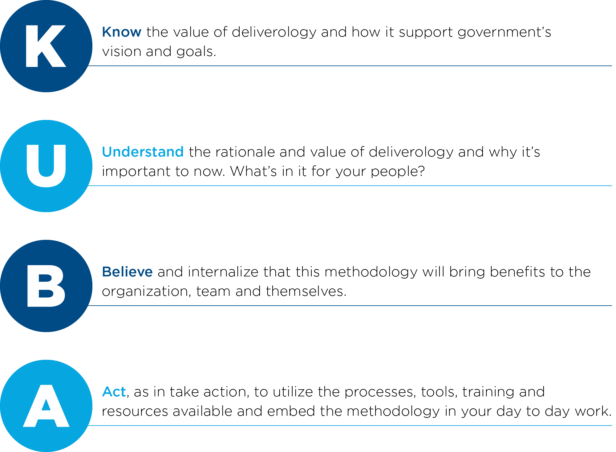 Chart: Deliverology has a better chance of success if the mandate is properly communicated to staff