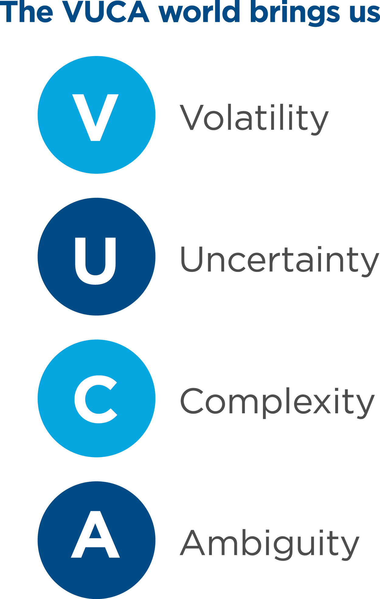 The VUCA world brings us: